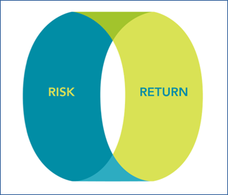 RISK / RETURN