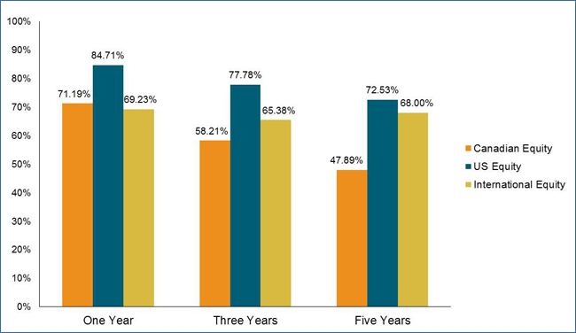 Fund survival rate