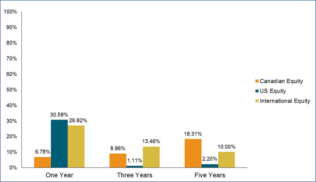 Fund outperformance rate